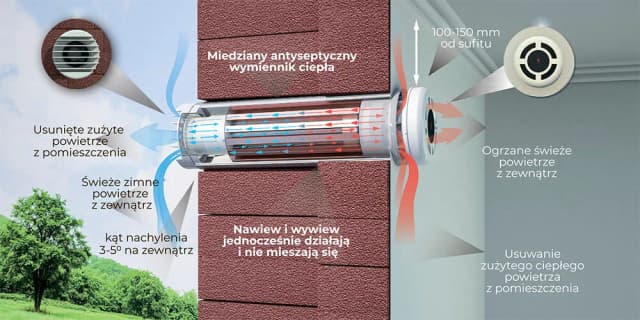 Skąd się bierze wilgoć na oknach? Przyczyny i skutki tego zjawiska Skąd się bierze wilgoć na oknach? Przyczyny i skutki tego zjawiska