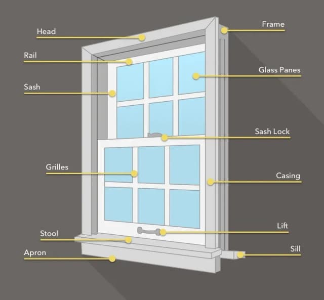 Z czego składa się okno? Kluczowe elementy i ich rola w konstrukcji Z czego składa się okno? Kluczowe elementy i ich rola w konstrukcji