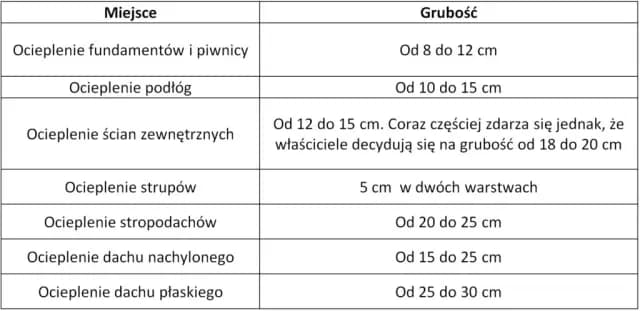 Jak obliczyć ilość styropianu na elewacje i uniknąć kosztownych błędów Jak obliczyć ilość styropianu na elewacje i uniknąć kosztownych błędów
